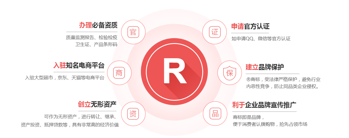 姚安商标注册的作用